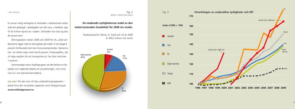 Index (1996 = ) 16 Avfall (vol 12 l/v) till 43 kr/kvm dyrare än i staden. Skillnaden har visat sig öka de senare åren.