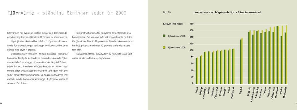 Medel för undersökningen var knappt 14 kr/kvm, vilket är en ökning med drygt 4 procent. Undersökningen visar även i år stora skillnader i fjärrvärmekostnader.