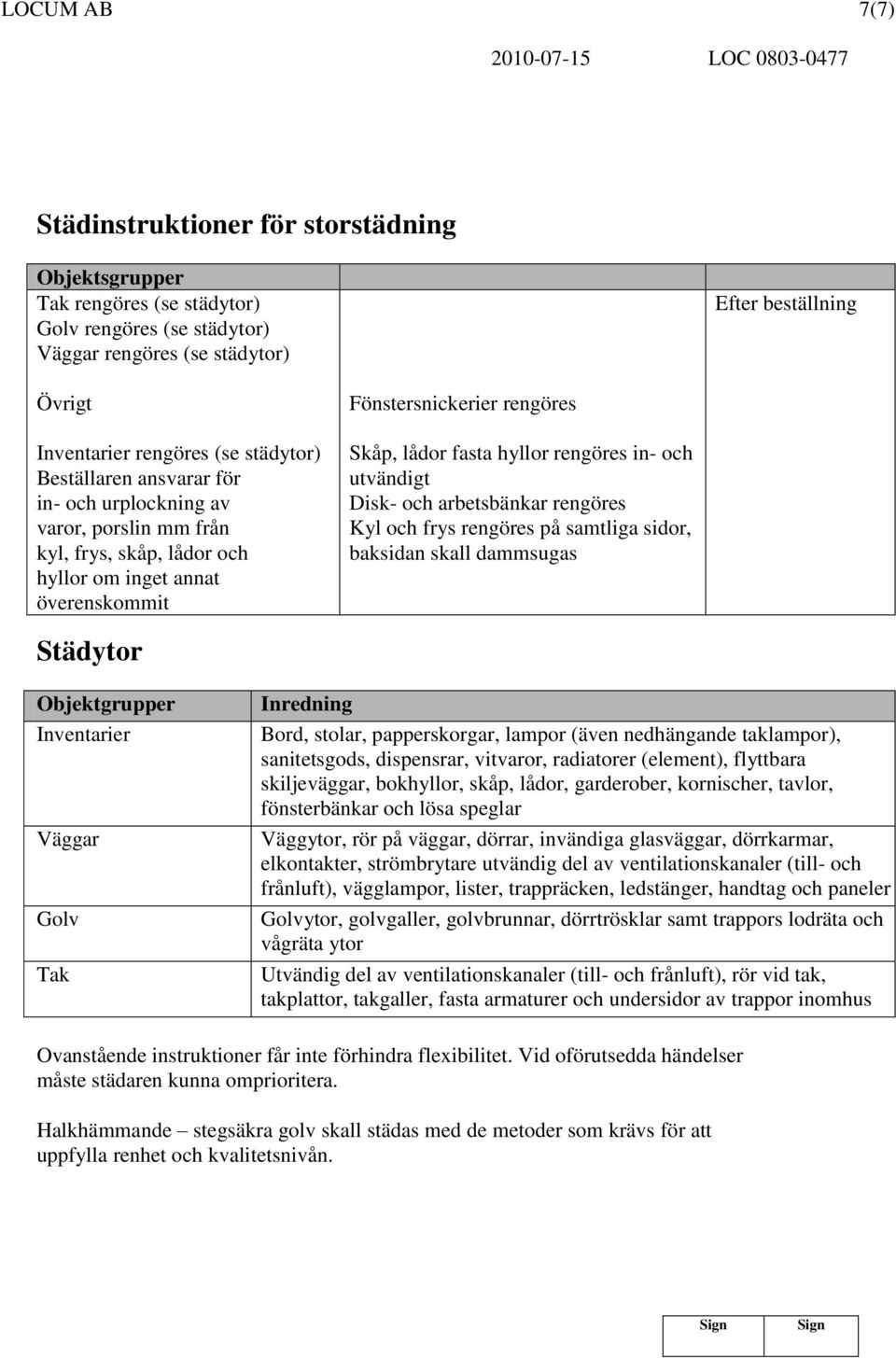 Skåp, lådor fasta hyllor rengöres in- och utvändigt Disk- och arbetsbänkar rengöres Kyl och frys rengöres på samtliga sidor, baksidan skall dammsugas Städytor Objektgrupper Inventarier Väggar Golv