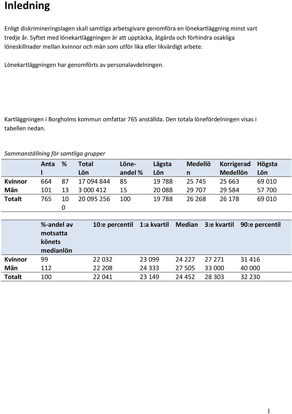 ekartläggningen har genomförts av personalavdelningen. Kartläggningen i Borgholms kommun omfattar 765 anställda. Den totala lönefördelningen visas i tabellen nedan.