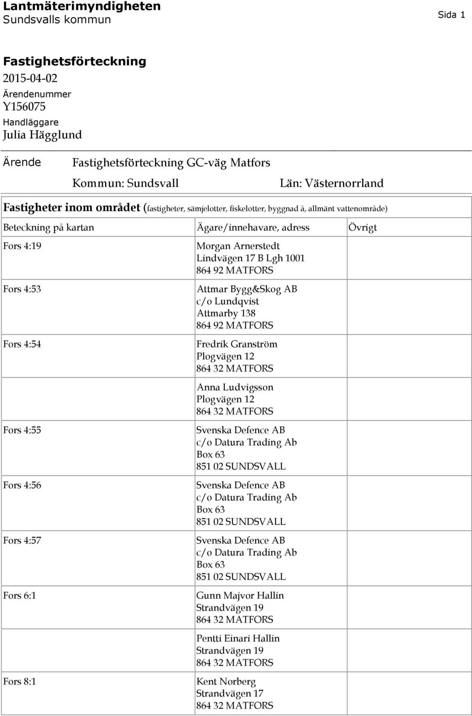 adress Övrigt Fors 4:19 Fors 4:53 Fors 4:54 Fors 4:55 Fors 4:56 Fors 4:57 Fors 6:1 Fors 8:1 Morgan Arnerstedt Lindvägen 17 B Lgh 1001 864 92 MATFORS Attmar Bygg&Skog AB c/o