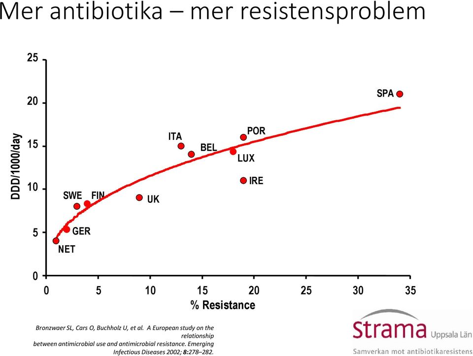 O, Buchholz U, et al.