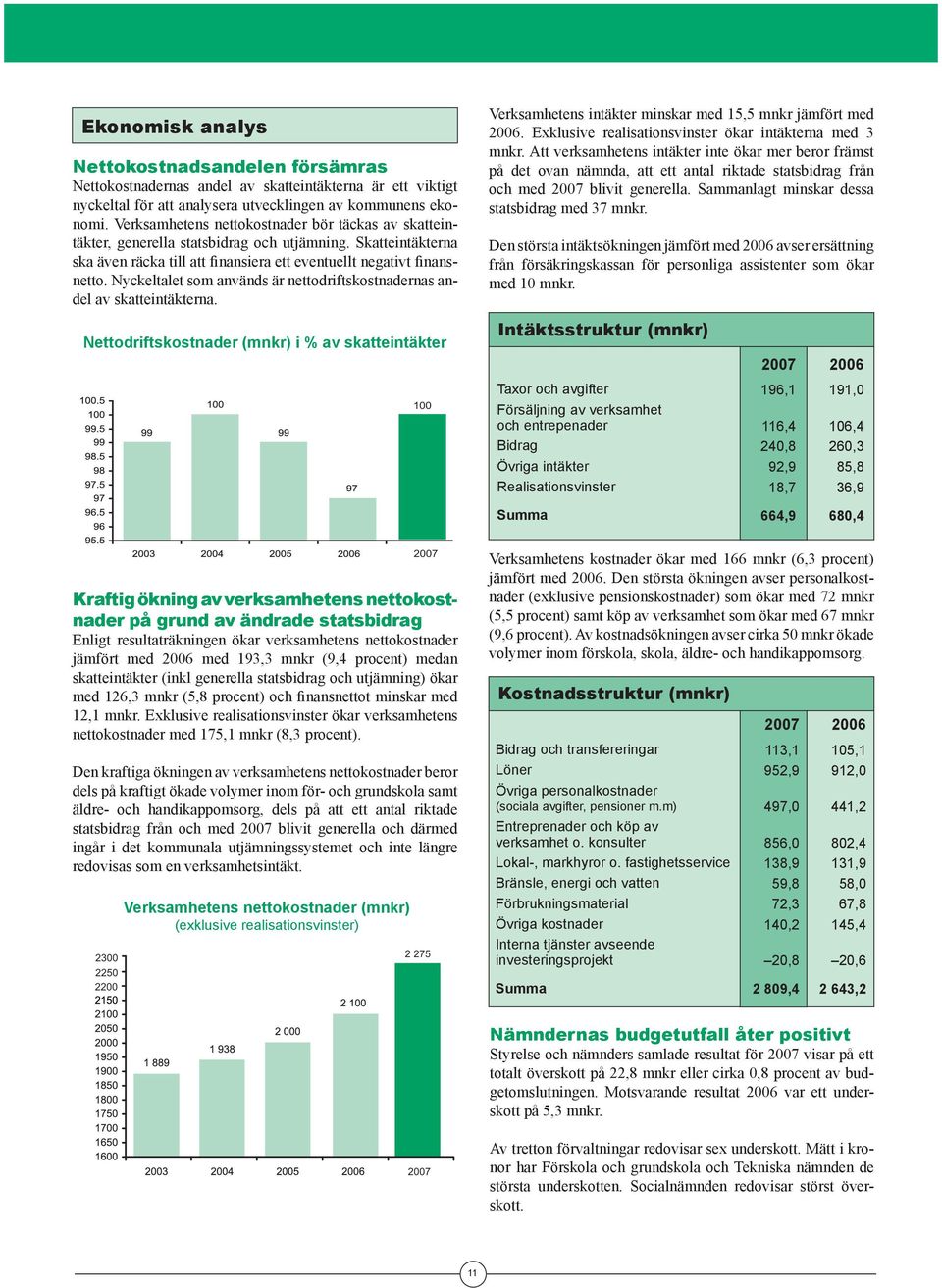 Nyckeltalet som används är nettodriftskostnadernas andel av skatteintäkterna. Verksamhetens intäkter minskar med 15,5 mnkr jämfört med 2006. Exklusive realisationsvinster ökar intäkterna med 3 mnkr.