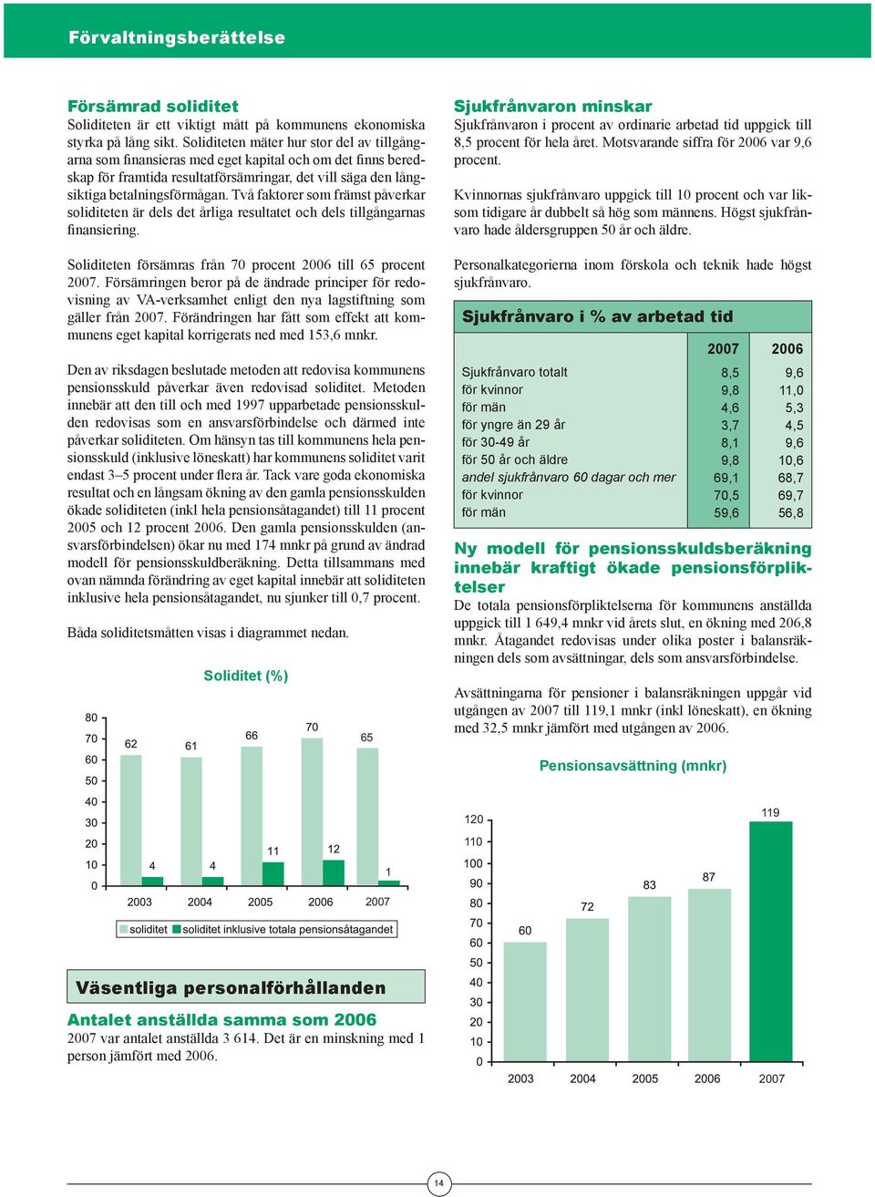 Två faktorer som främst påverkar soliditeten är dels det årliga resultatet och dels tillgångarnas finansiering. Soliditeten försämras från 70 procent 2006 till 65 procent.