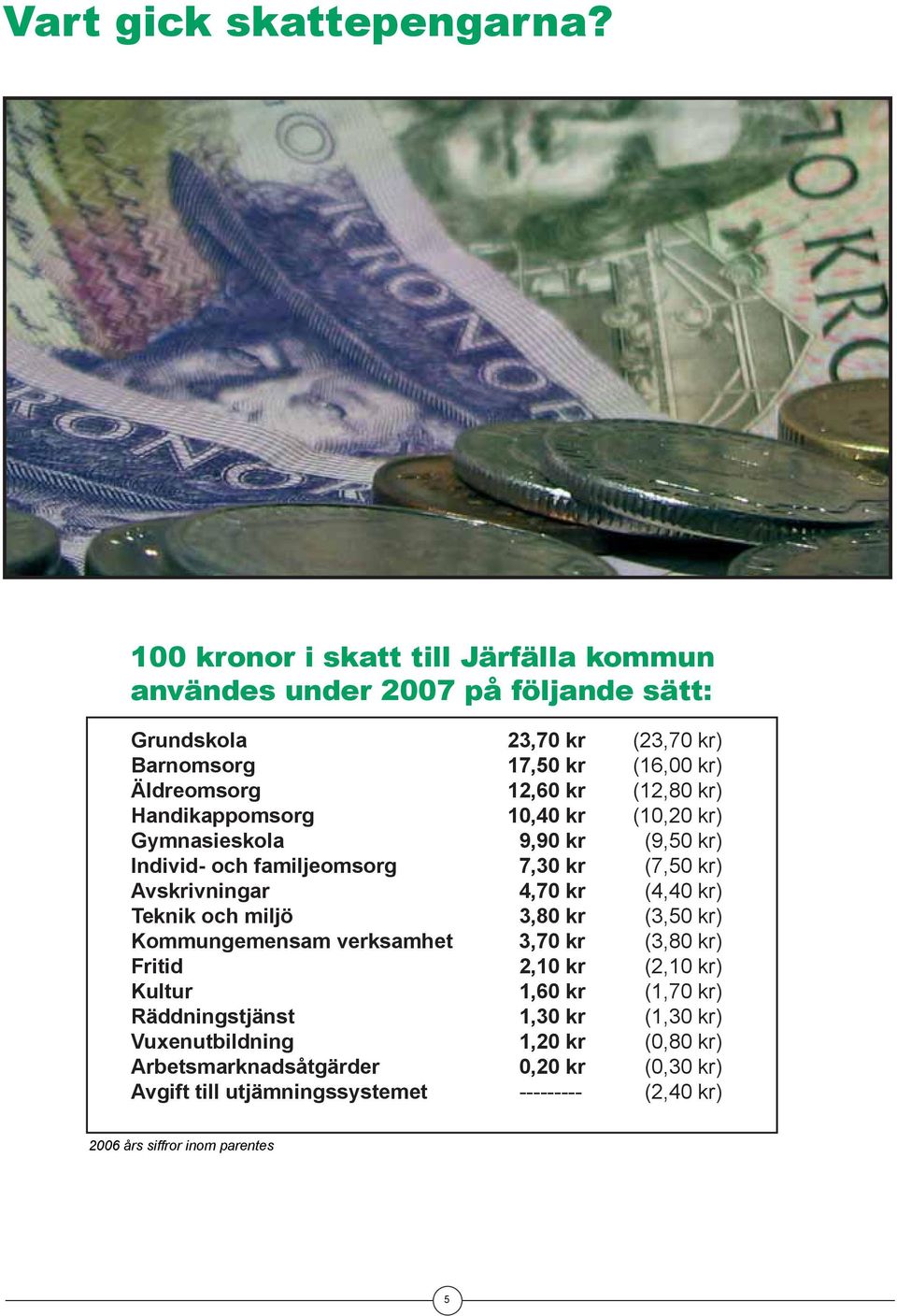 (12,80 kr) Handikappomsorg 10,40 kr (10,20 kr) Gymnasieskola 9,90 kr (9,50 kr) Individ och familjeomsorg 7,30 kr (7,50 kr) Avskrivningar 4,70 kr (4,40 kr) Teknik