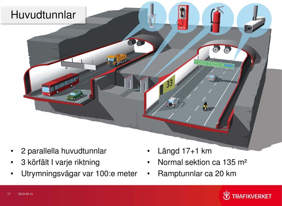 var 100:e meter Längd 17+1 km Normal