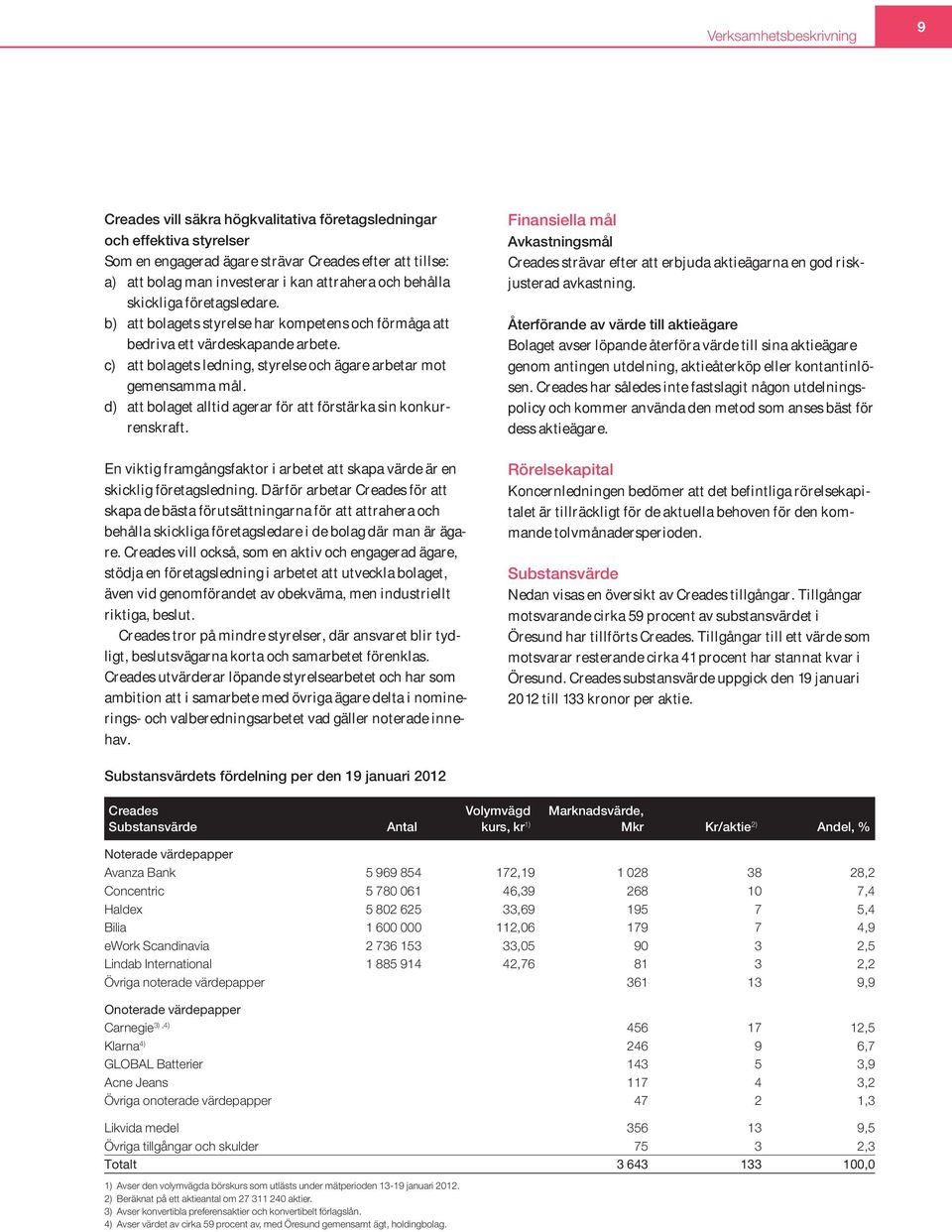 c) att bolagets ledning, styrelse och ägare arbetar mot gemensamma mål. d) att bolaget alltid agerar för att förstärka sin konkurrenskraft.