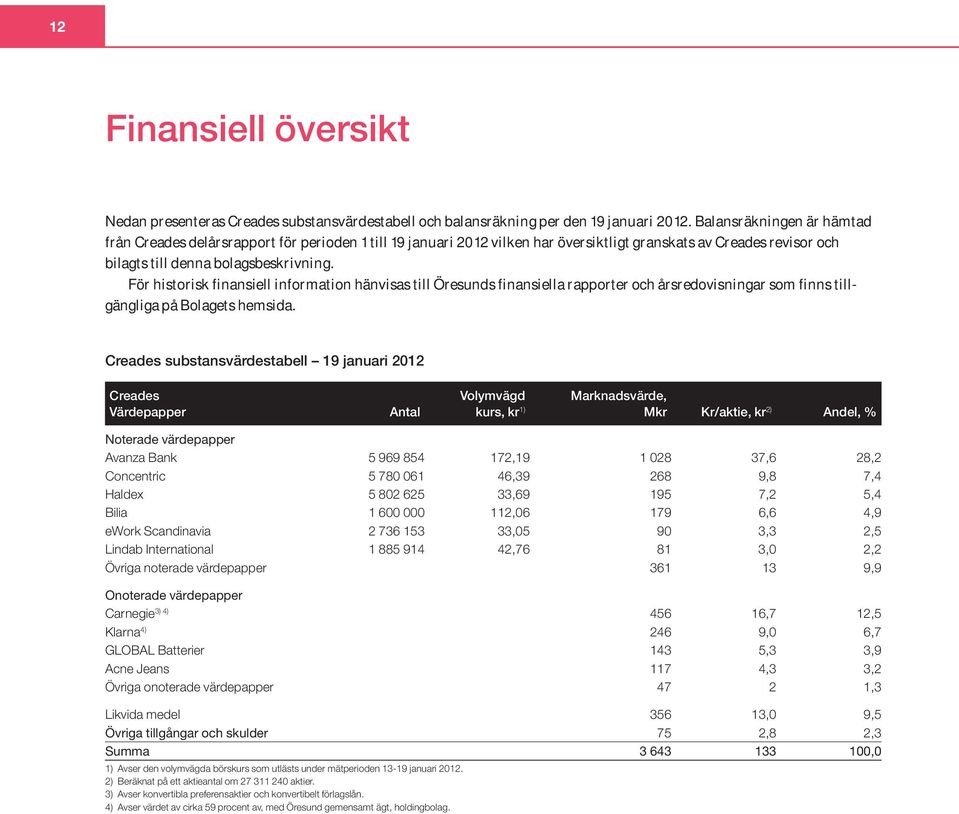 För historisk finansiell information hänvisas till Öresunds finansiella rapporter och årsredovisningar som finns tillgängliga på Bolagets hemsida.