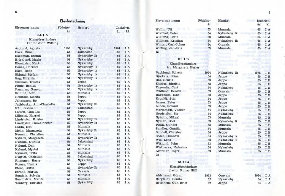 Jan-Erik 53 Munsala 65 Back, Rune 54 Jakobstad 65 I A 43 Backman, Stefan 53 Nykarleby lk 65 Björklund, Maria 54 Nykarleby 65 Kl.