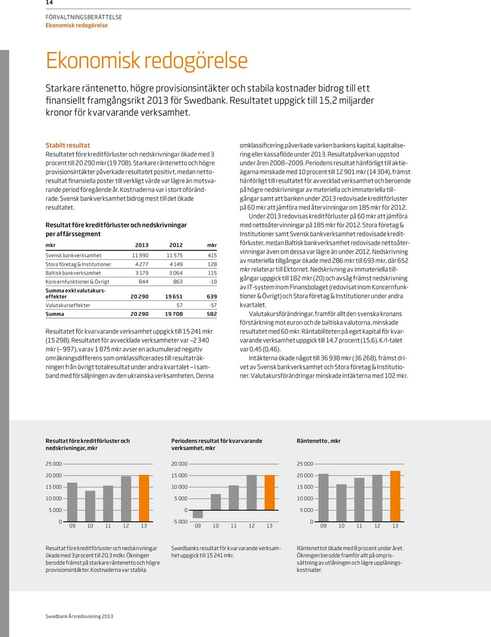 Starkare räntenetto och högre provisionsintäkter påverkade resultatet positivt, medan nettoresultat finansiella poster till verkligt värde var lägre än motsvarande period föregående år.