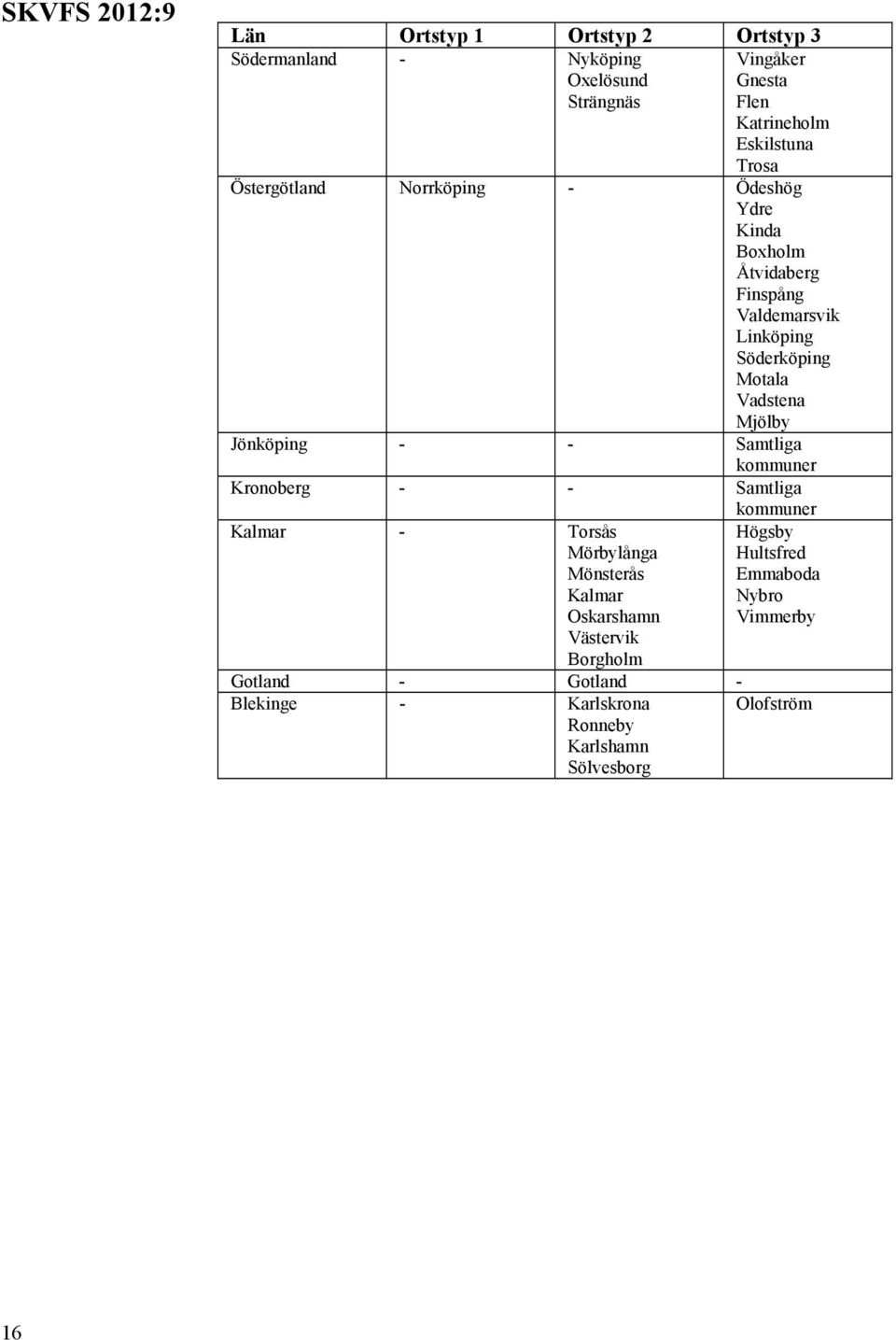 Vadstena Mjölby Jönköping - - Samtliga Kronoberg - - Samtliga Kalmar - Torsås Mörbylånga Mönsterås Kalmar Oskarshamn