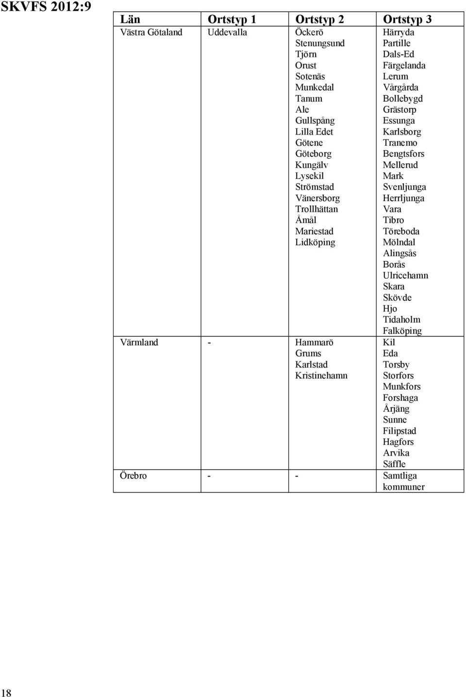 Färgelanda Lerum Vårgårda Bollebygd Grästorp Essunga Karlsborg Tranemo Bengtsfors Mellerud Mark Svenljunga Herrljunga Vara Tibro Töreboda Mölndal Alingsås