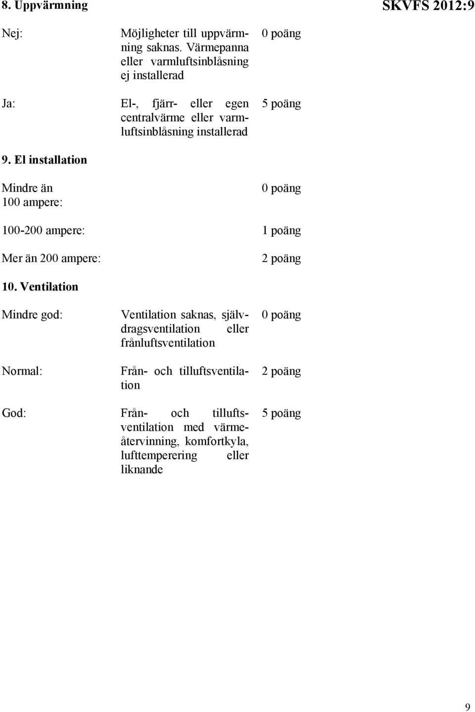 poäng 9. El installation Mindre än 100 ampere: 0 poäng 100-200 ampere: 1 poäng Mer än 200 ampere: 2 poäng 10.