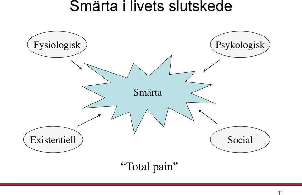 Psykologisk Smärta