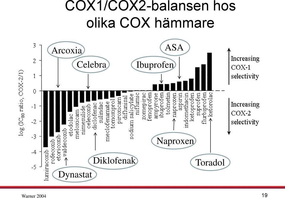 Ibuprofen ASA Naproxen