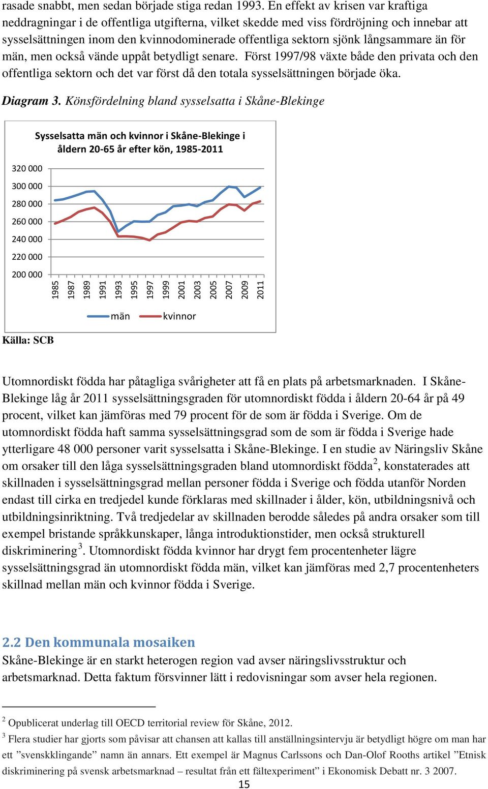 långsammare än för män, men också vände uppåt betydligt senare. Först 1997/98 växte både den privata och den offentliga sektorn och det var först då den totala sysselsättningen började öka. Diagram 3.