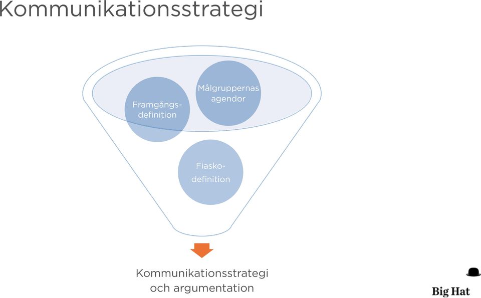 Målgruppernas agendor Fiasko-