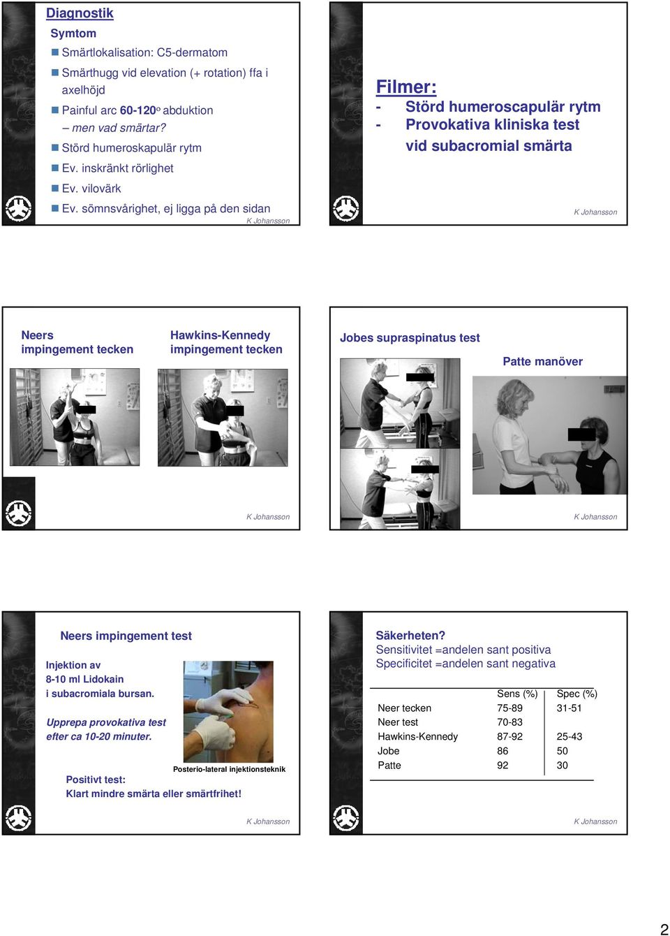 sömnsvårighet, ej ligga på den sidan Filmer: - Störd humeroscapulär rytm - Provokativa kliniska test vid subacromial smärta Neers impingement tecken Hawkins-Kennedy impingement tecken Jobes