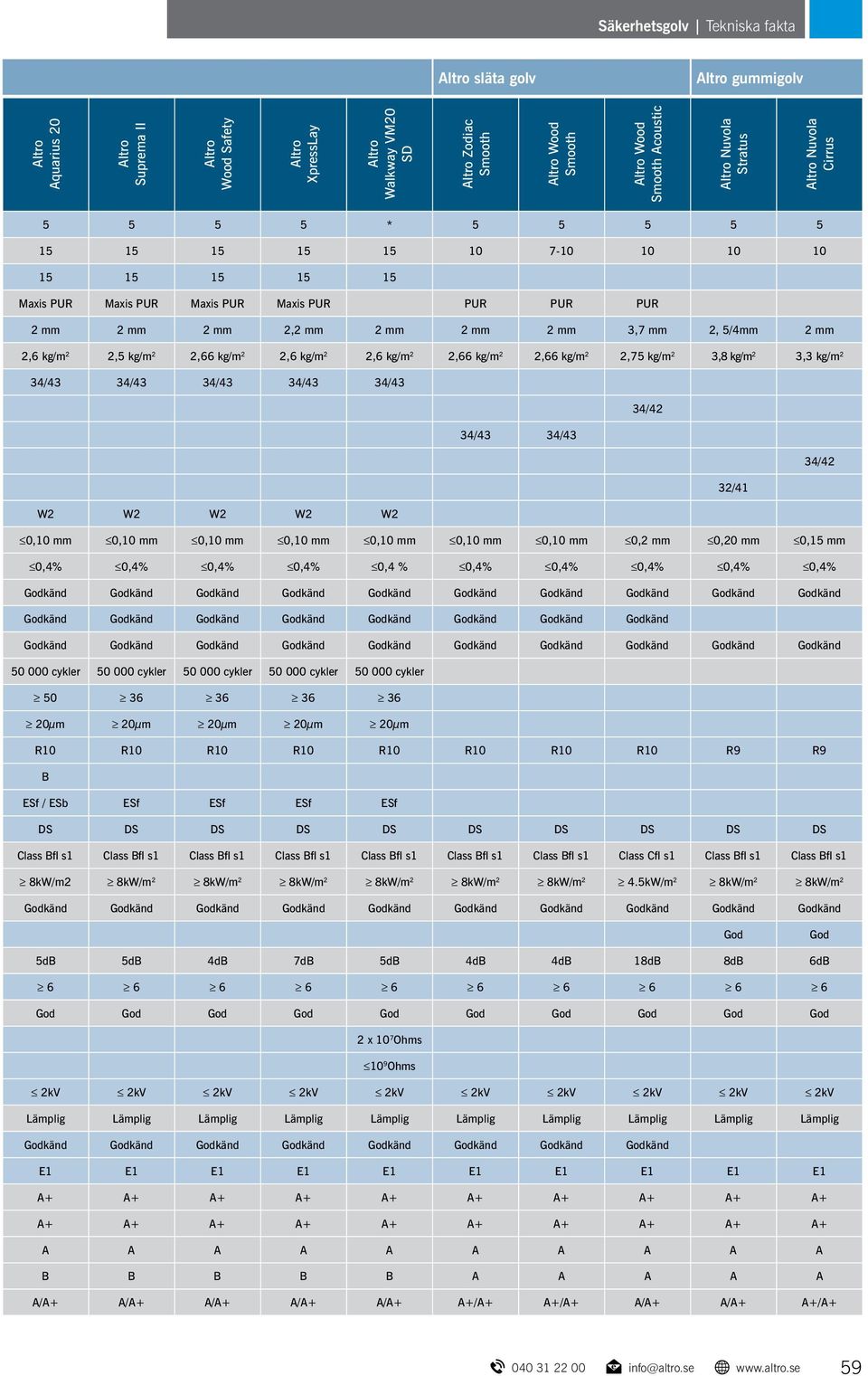 mm 2 mm 2 mm 2 mm 3,7 mm 2, 5/4mm 2 mm 2,6 kg/m 2 2,5 kg/m 2 2,66 kg/m 2 2,6 kg/m 2 2,6 kg/m 2 2,66 kg/m 2 2,66 kg/m 2 2,75 kg/m 2 3,8 kg/m 2 3,3 kg/m 2 34/43 34/43 34/43 34/43 34/43 34/42 34/43