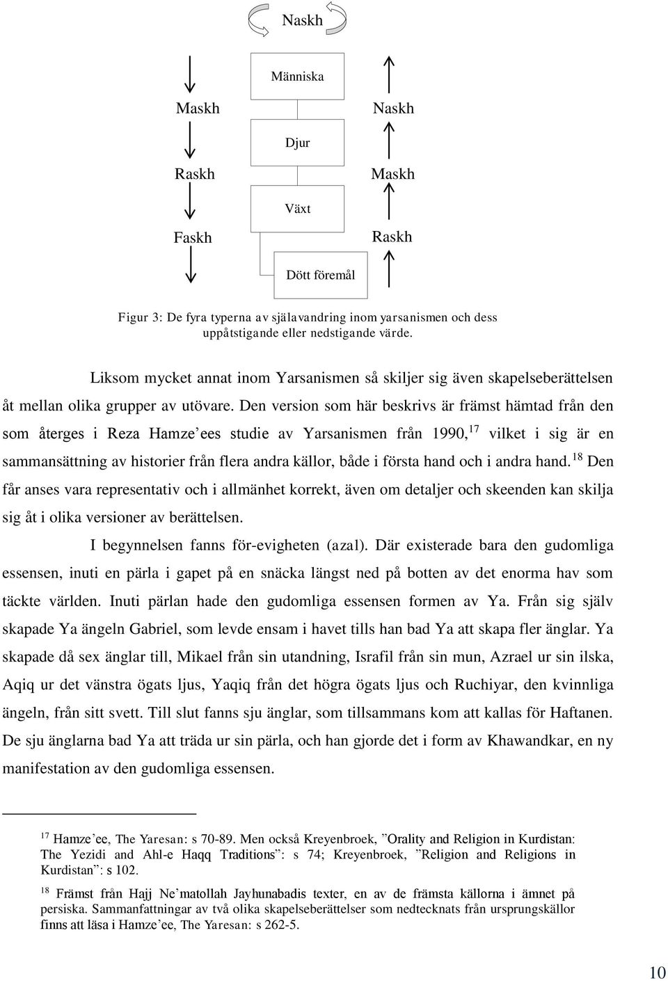 Den version som här beskrivs är främst hämtad från den som återges i Reza Hamze ees studie av Yarsanismen från 1990, 17 vilket i sig är en sammansättning av historier från flera andra källor, både i