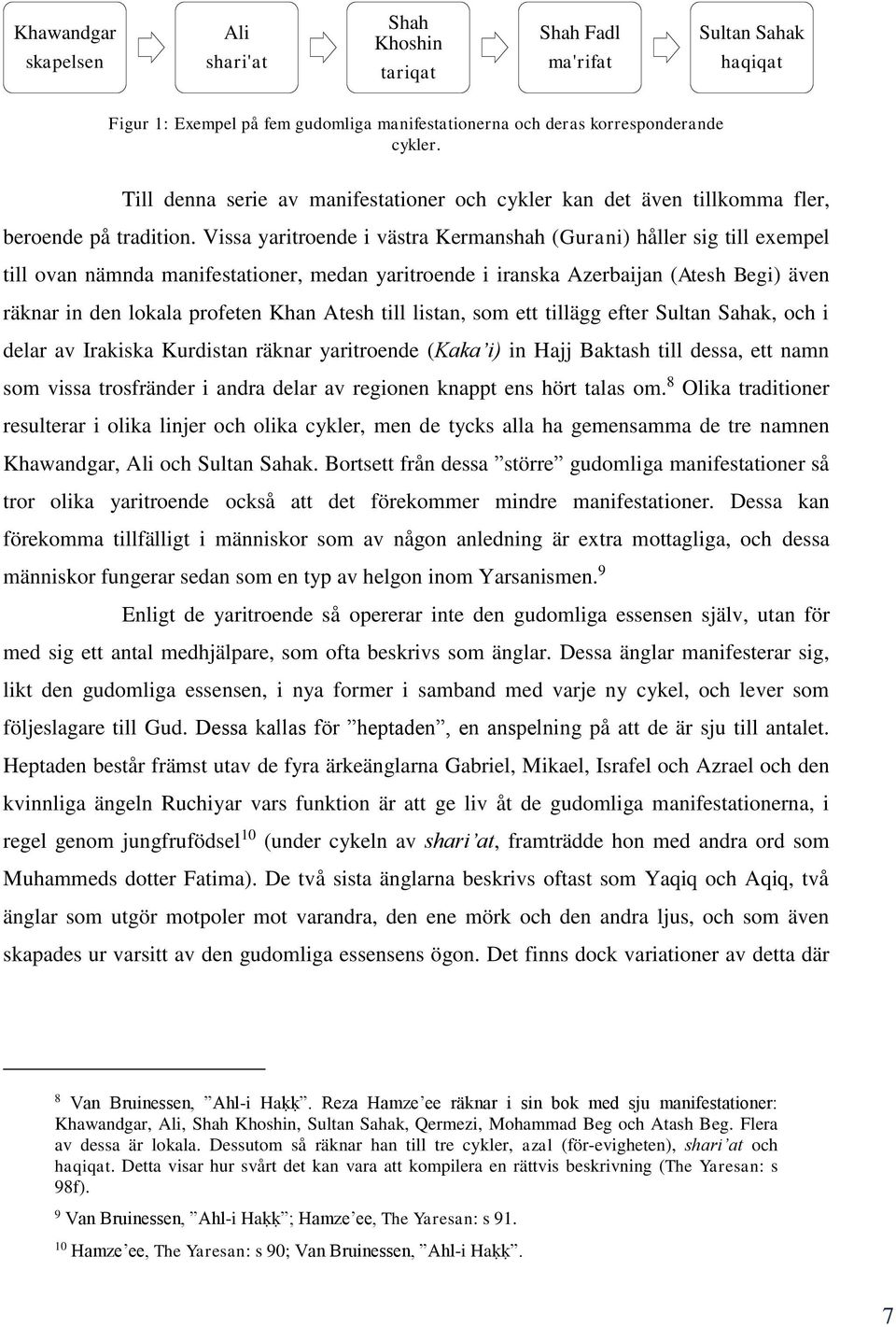 Vissa yaritroende i västra Kermanshah (Gurani) håller sig till exempel till ovan nämnda manifestationer, medan yaritroende i iranska Azerbaijan (Atesh Begi) även räknar in den lokala profeten Khan