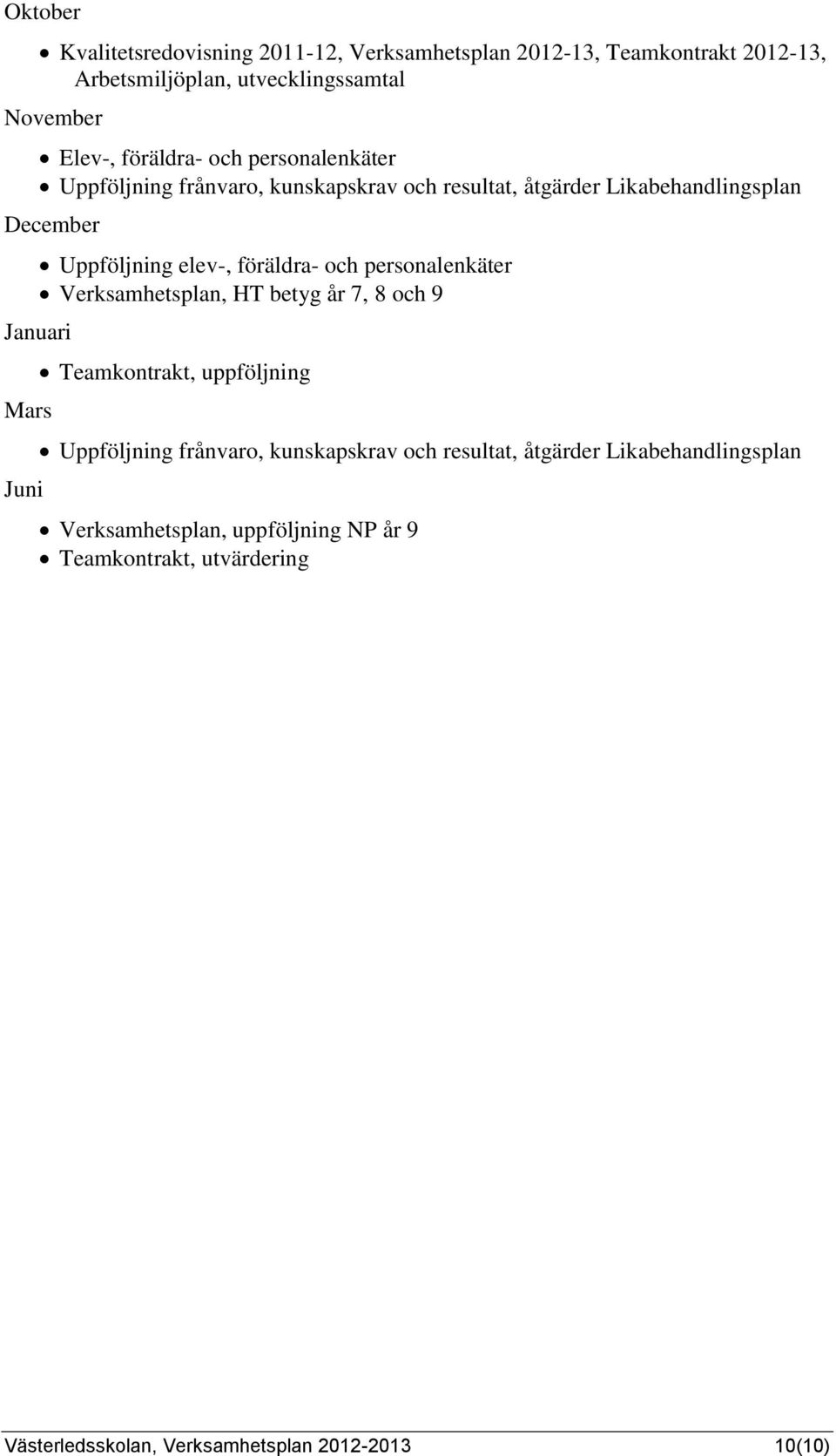 föräldra- och personalenkäter Verksamhetsplan, HT betyg år 7, 8 och 9 Januari Mars Juni Teamkontrakt, uppföljning Uppföljning frånvaro,