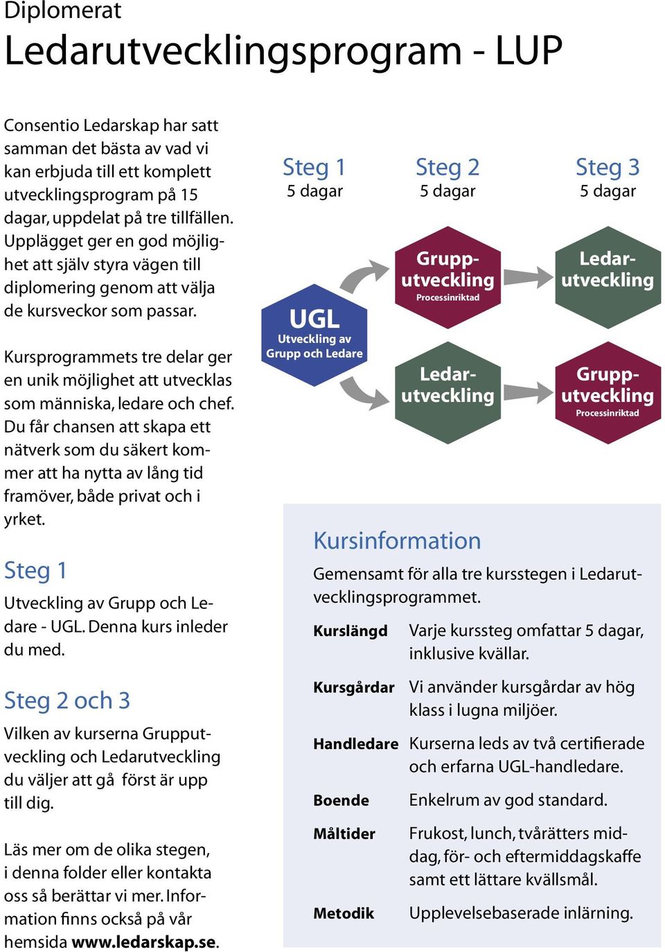 Kursprogrammets tre delar ger en unik möjlighet att utvecklas som människa, ledare och chef.