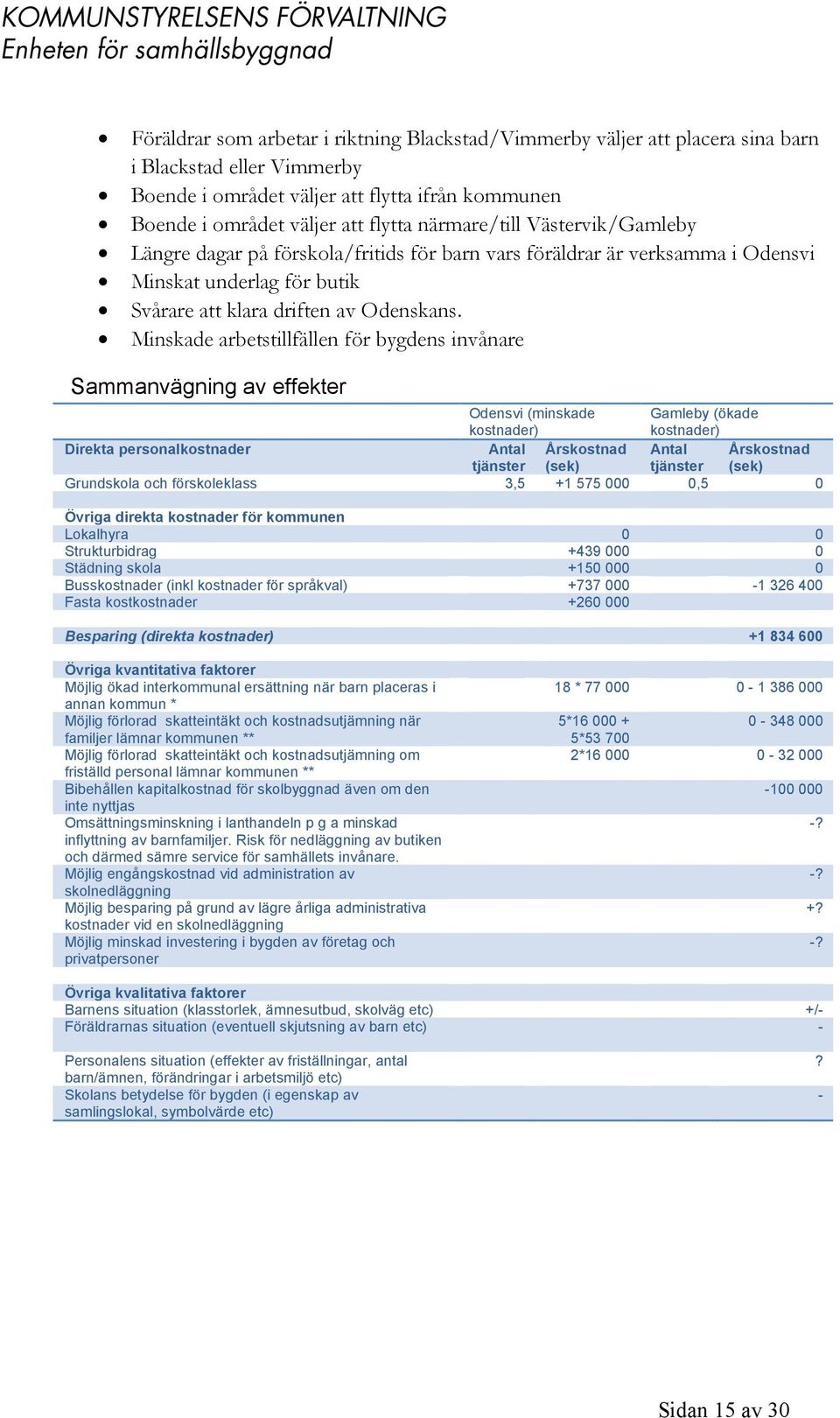 Minskade arbetstillfällen för bygdens invånare Sammanvägning av effekter Odensvi (minskade kostnader) Gamleby (ökade kostnader) Direkta personalkostnader Antal tjänster Årskostnad (sek) Antal