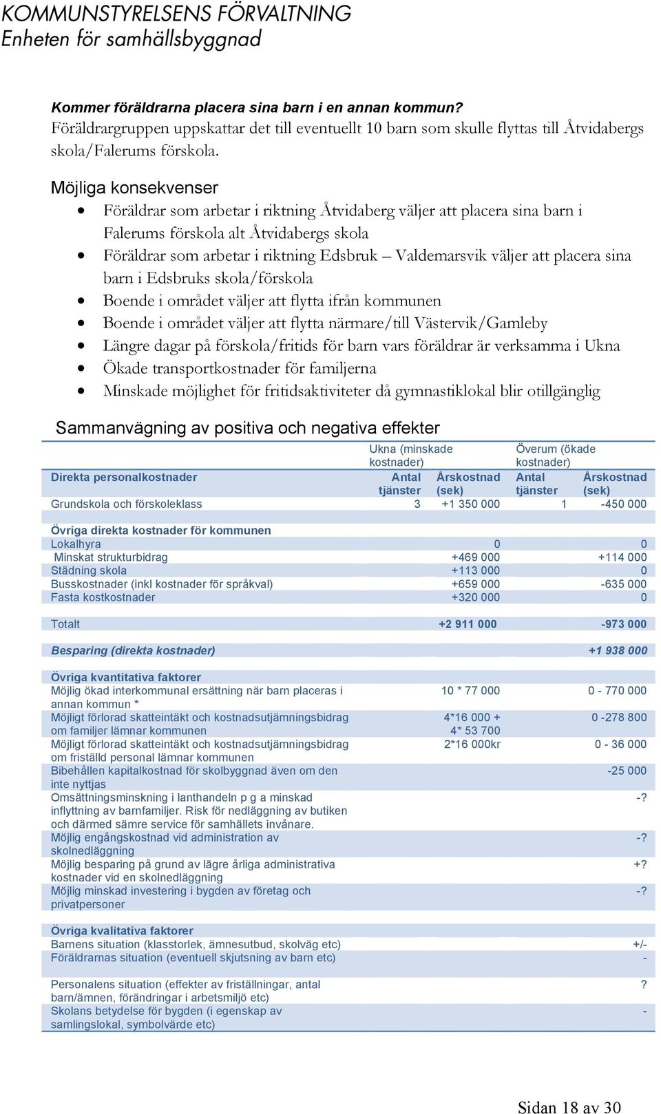 att placera sina barn i Edsbruks skola/förskola Boende i området väljer att flytta ifrån kommunen Boende i området väljer att flytta närmare/till Västervik/Gamleby Längre dagar på förskola/fritids