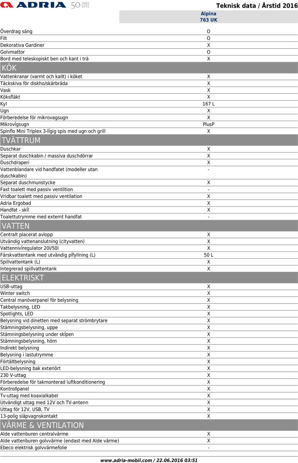 (modeller utan - duschkabin) Separat duschmunstycke Fast toalett med passiv ventiltion - Vridbar toalett med passiv ventilation Adria Ergobad Handfat - skĺl Toalettutrymme med externt handfat -