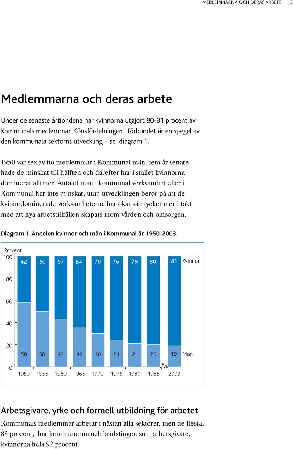 1950 var sex av tio medlemmar i Kommunal män, fem år senare hade de minskat till hälften och därefter har i stället kvinnorna dominerat alltmer.