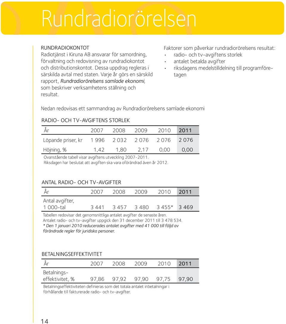 Faktorer som påverkar rundradiorörelsens resultat: radio- och tv-avgiftens storlek antalet betalda avgifter riksdagens medelstilldelning till programföretagen Nedan redovisas ett sammandrag av