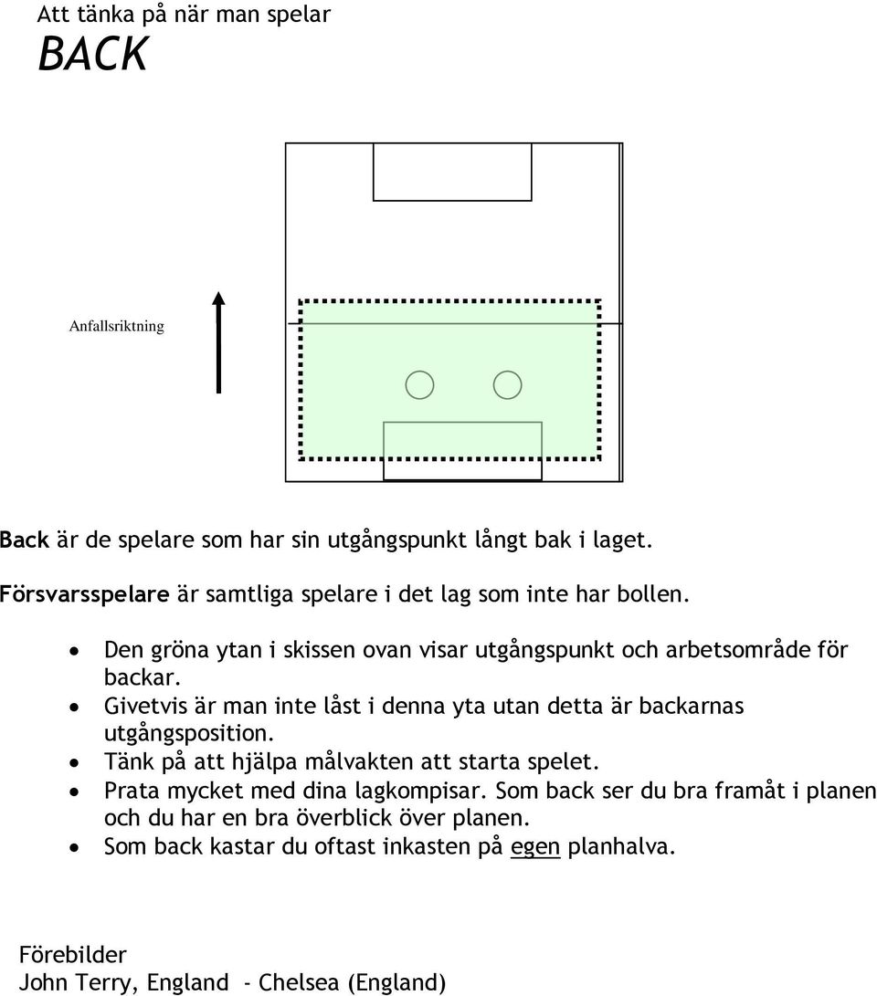 gröna ytan i skissen ovan visar utgångspunkt och arbetsområde för backar. Givetvis är är man man inte inte låst låst i denna i denna yta yta utan utan detta detta är är backarnas utgångsposition.