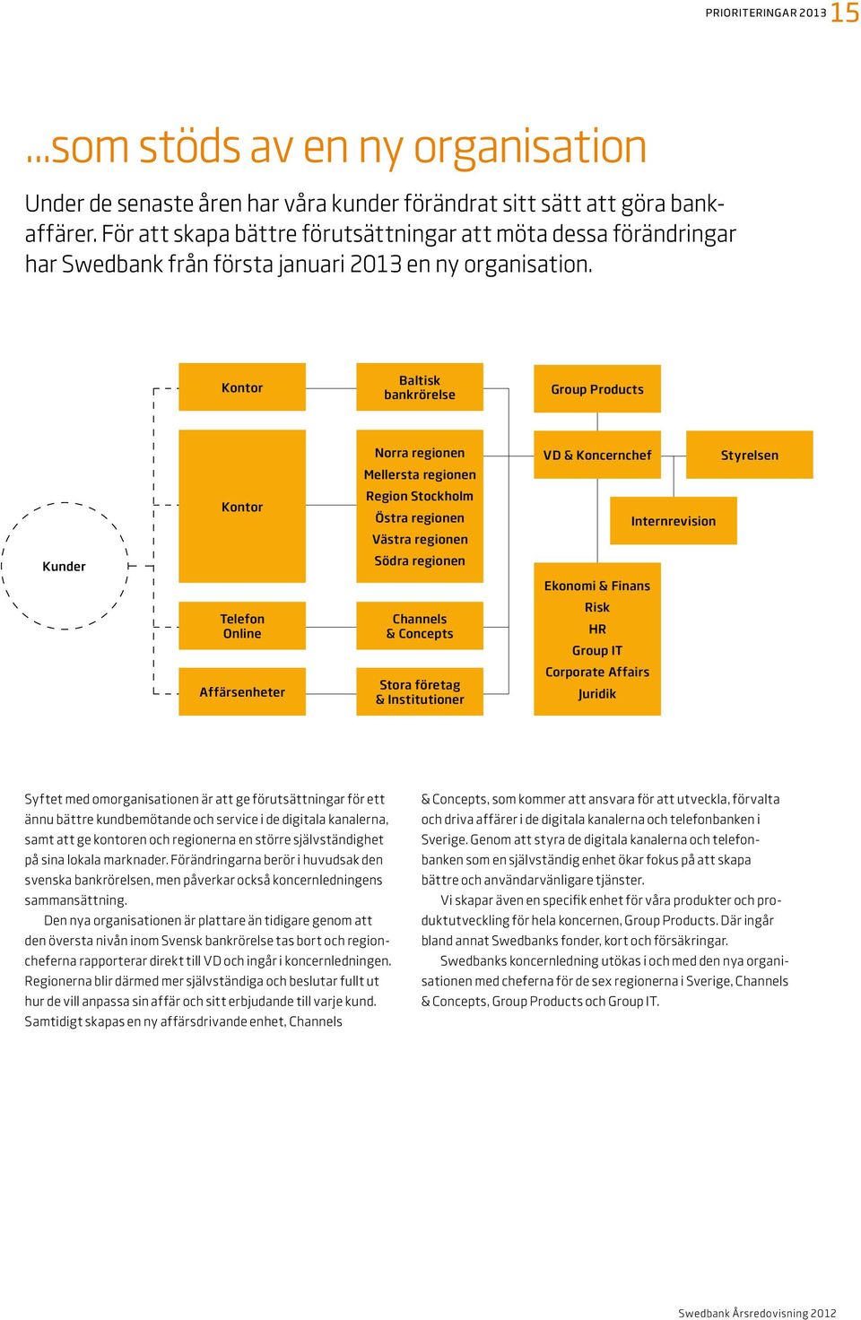 Kontor Baltisk bankrörelse Group Products Kunder Kontor Telefon Online Affärsenheter Norra regionen Mellersta regionen Region Stockholm Östra regionen Västra regionen Södra regionen Channels &