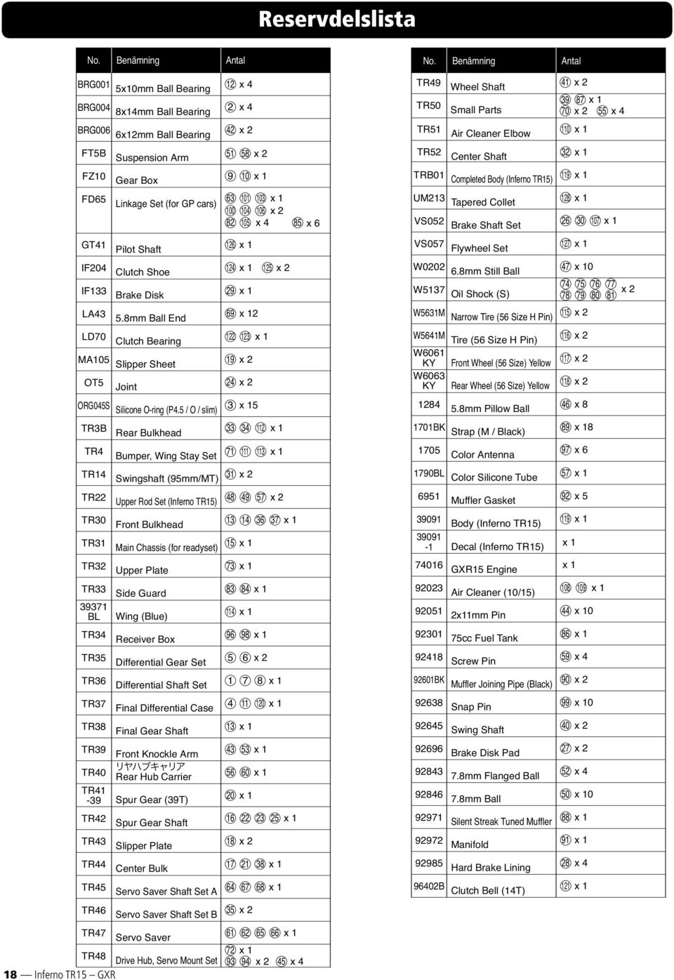 Elbow 110 x 1 FT5B Suspension Arm 51 58 x 2 TR52 Center Shaft 32 x 1 FZ10 Gear Box 9 10 x 1 TRB01 Completed Body (Inferno TR15) 119 x 1 Linkage Set (for GP cars) 63 101 103 x 1 100 104 106 x 2 82 105