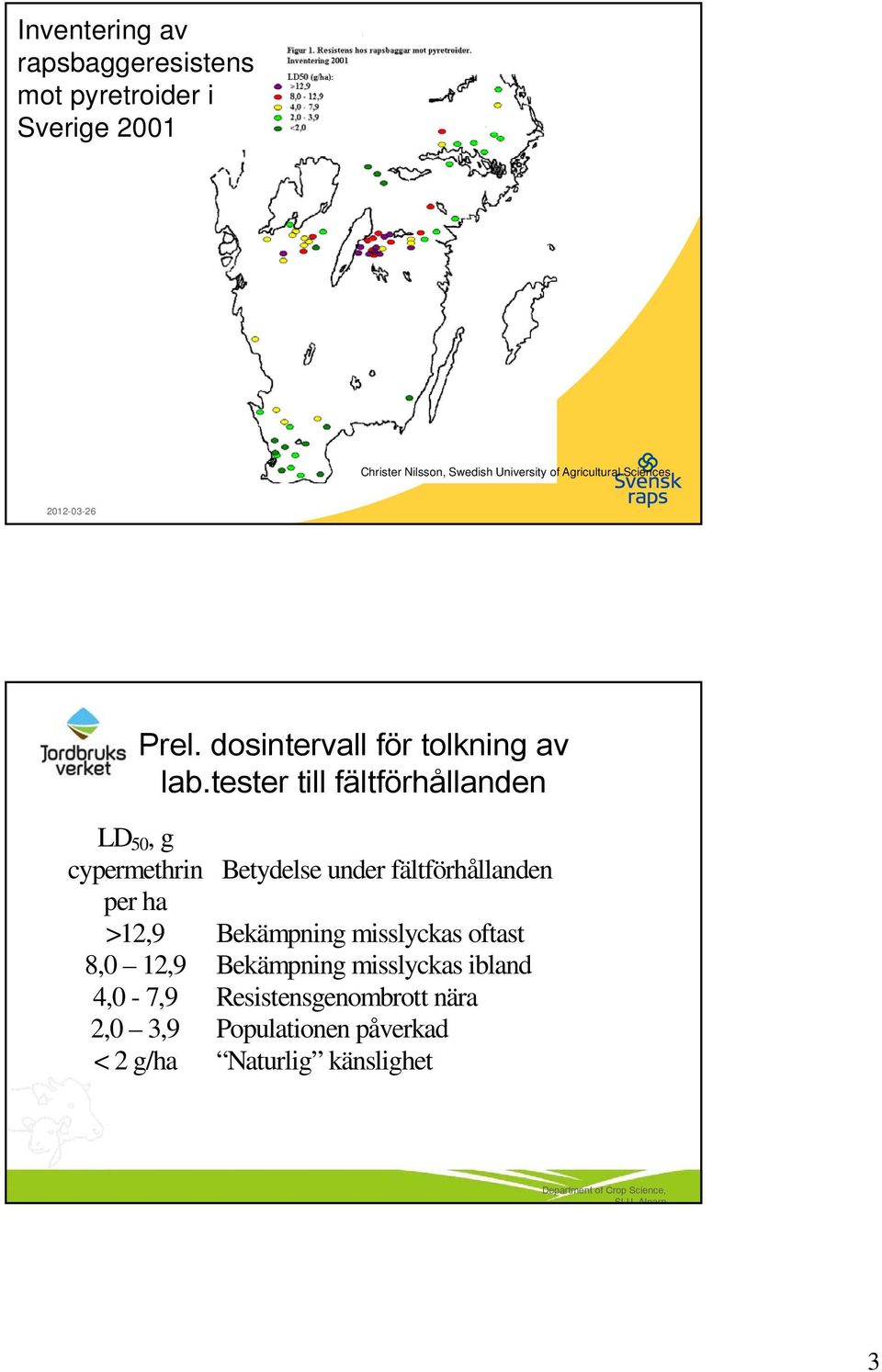 tester till fältförhållanden LD 50, g cypermethrin Betydelse under fältförhållanden per ha >12,9 Bekämpning