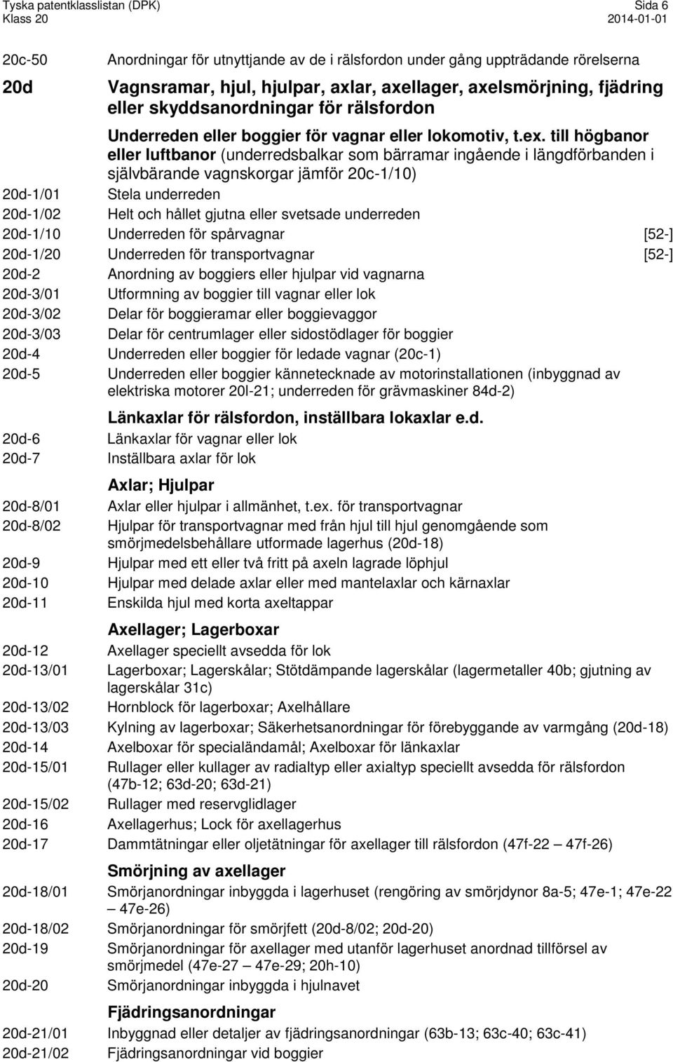 till högbanor eller luftbanor (underredsbalkar som bärramar ingående i längdförbanden i självbärande vagnskorgar jämför 20c-1/10) 20d-1/01 Stela underreden 20d-1/02 Helt och hållet gjutna eller