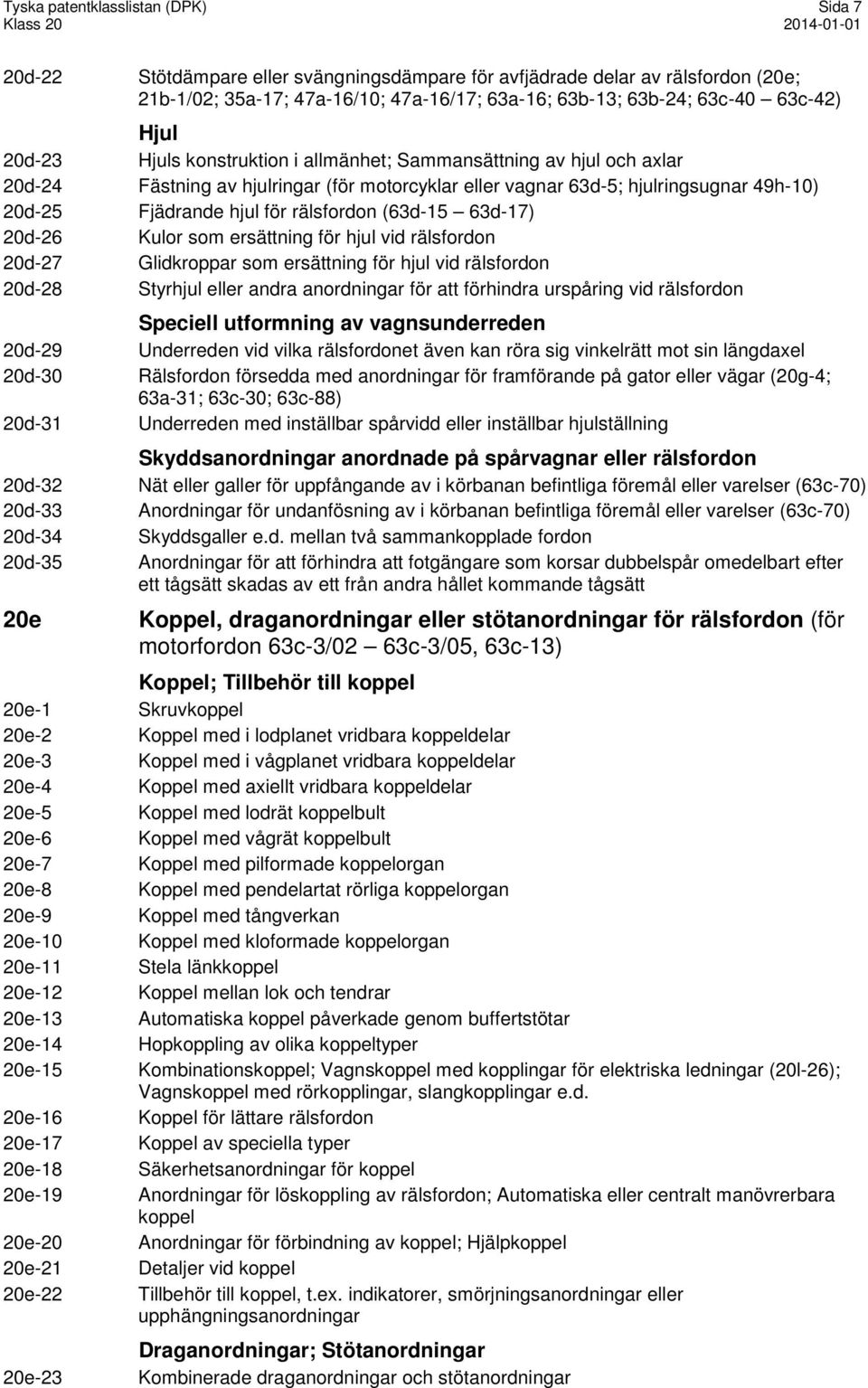 rälsfordon (63d-15 63d-17) 20d-26 Kulor som ersättning för hjul vid rälsfordon 20d-27 Glidkroppar som ersättning för hjul vid rälsfordon 20d-28 Styrhjul eller andra anordningar för att förhindra