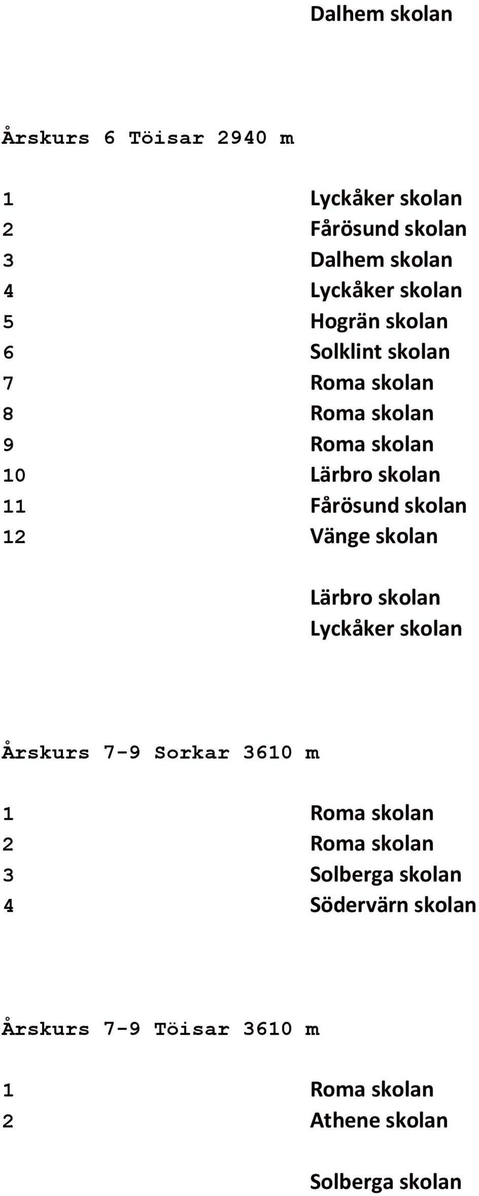 12 Vänge skolan Lärbro skolan Årskurs 7-9 Sorkar 3610 m 1 Roma skolan 2 Roma skolan 3 Solberga
