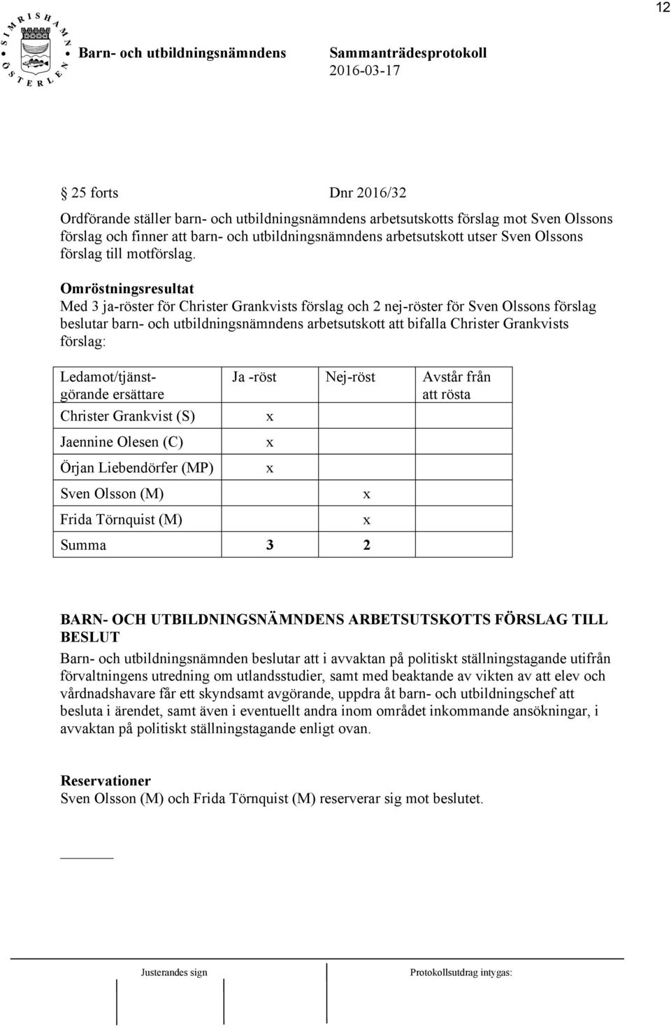 Omröstningsresultat Med 3 ja-röster för Christer Grankvists förslag och 2 nej-röster för Sven Olssons förslag beslutar barn- och utbildningsnämndens arbetsutskott att bifalla Christer Grankvists