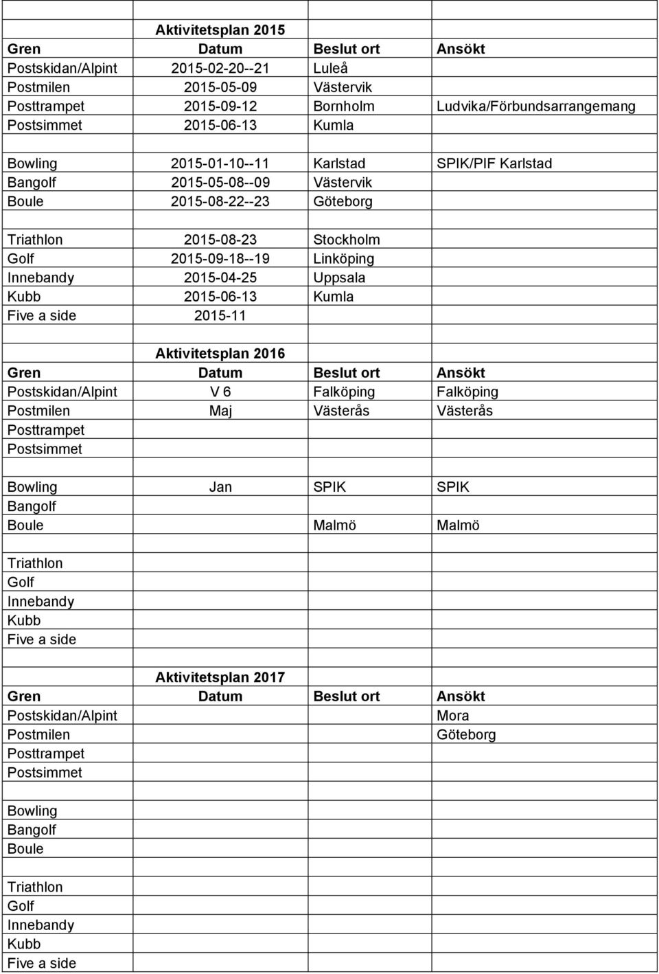 Kubb 2015-06-13 Kumla Five a side 2015-11 Aktivitetsplan 2016 Postskidan/Alpint V 6 Falköping Falköping Postmilen Maj Västerås Västerås Posttrampet Postsimmet Bowling Jan SPIK SPIK Bangolf Boule