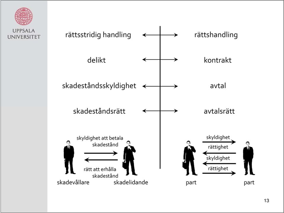 skyldighet att betala skadestånd skyldighet rättighet