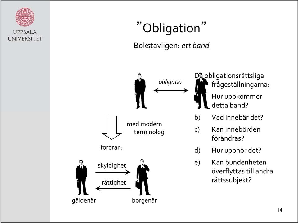 uppkommer detta band? b) Vad innebär det? c) Kan innebörden förändras?