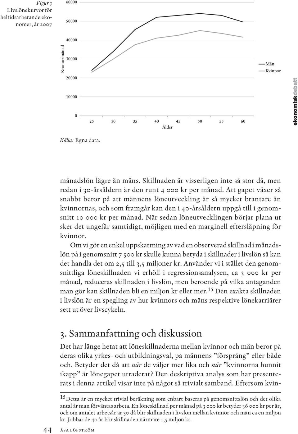 Att gapet växer så snabbt beror på att männens löneutveckling är så mycket brantare än kvinnornas, och som framgår kan den i 40-årsåldern uppgå till i genomsnitt 10 000 kr per månad.