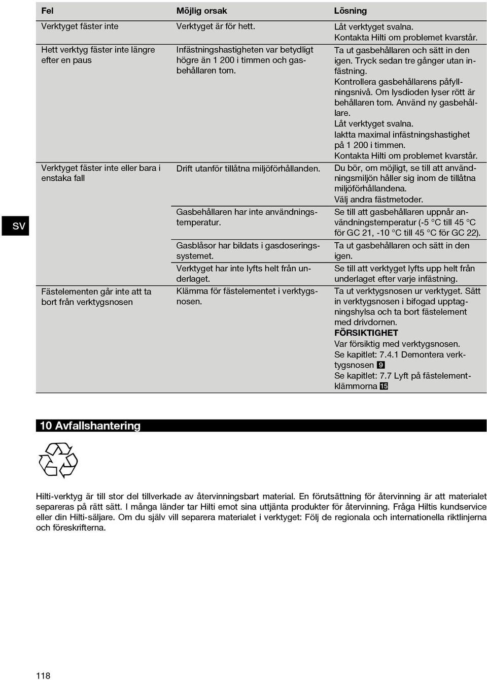 timmen och gasbehållaren tom. Drift utanför tillåtna miljöförhållanden. Gasbehållaren har inte användningstemperatur. Gasblåsor har bildats i gasdoseringssystemet.