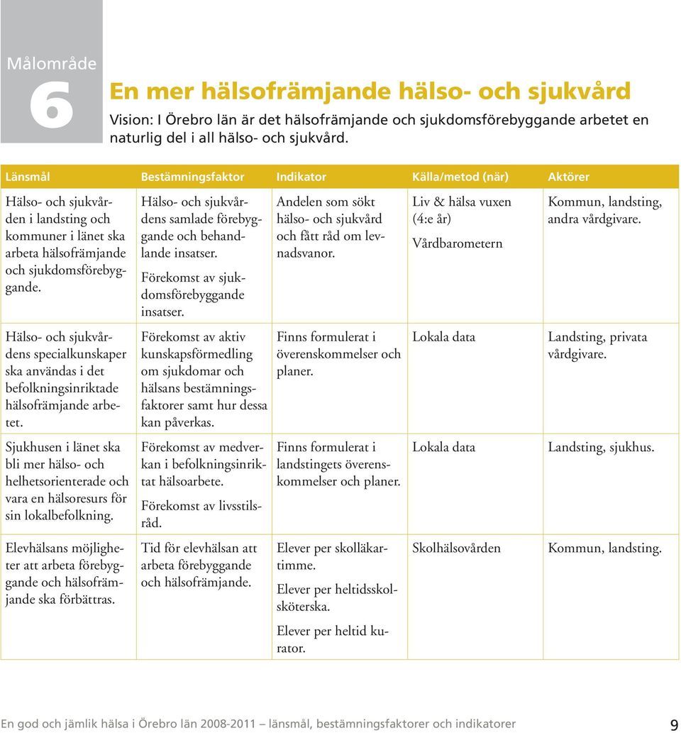 Hälso- och sjukvårdens samlade förebyggande och behandlande insatser. Förekomst av sjukdomsförebyggande insatser. Andelen som sökt hälso- och sjukvård och fått råd om levnadsvanor.