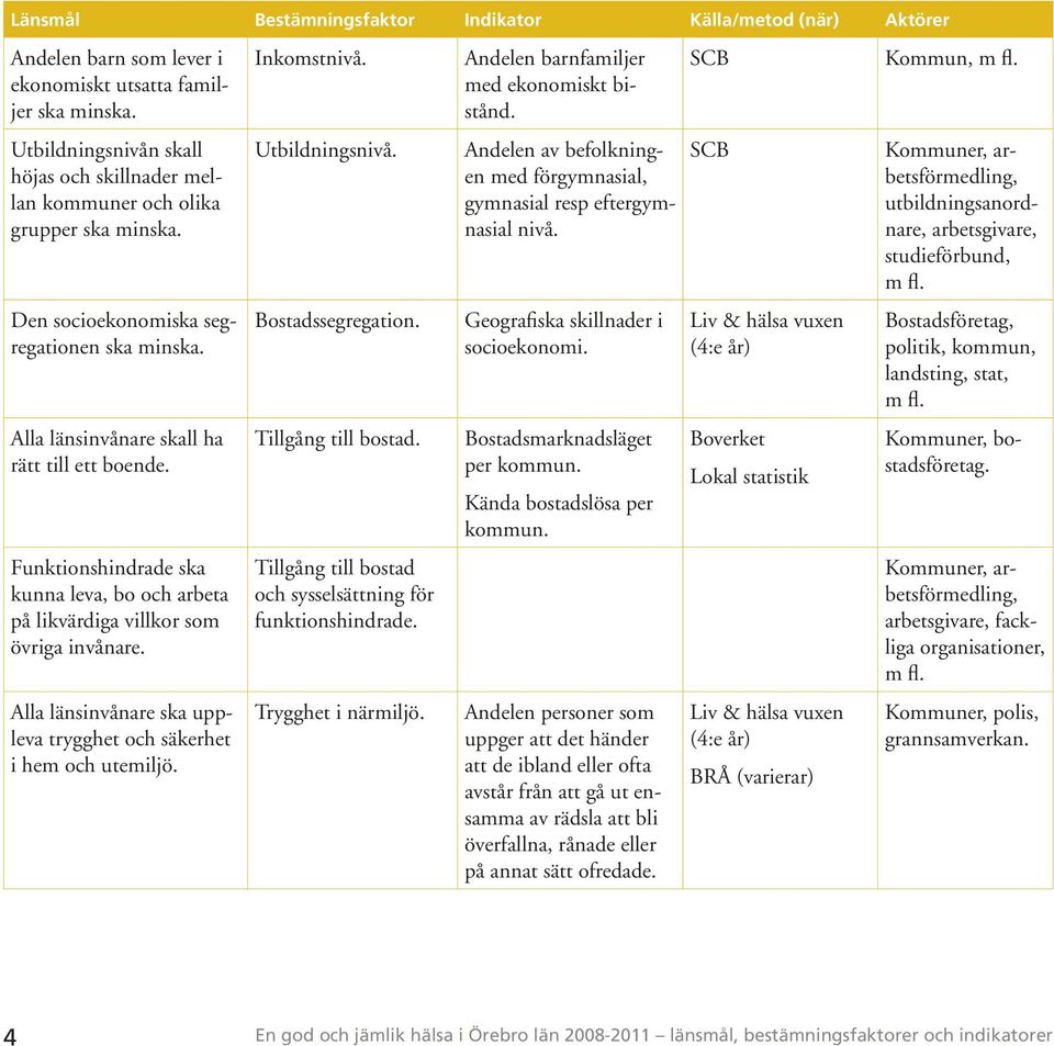 SCB Kommuner, arbetsförmedling, utbildningsanordnare, arbetsgivare, studieförbund, Den socioekonomiska segregationen ska minska. Bostadssegregation. Geografiska skillnader i socioekonomi.