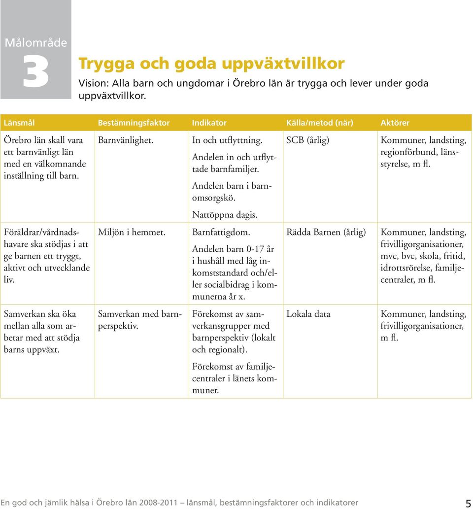 Andelen in och utflyttade barnfamiljer. Andelen barn i barnomsorgskö. SCB (årlig) Kommuner, landsting, regionförbund, länsstyrelse, Nattöppna dagis.