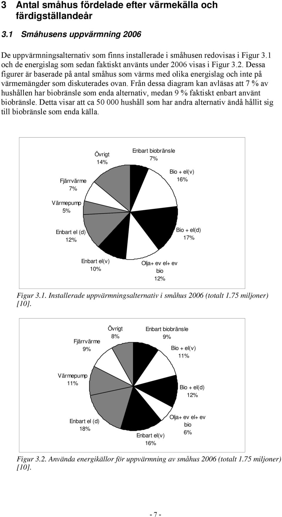 Från dessa diagram kan avläsas att 7 % av hushållen har biobränsle som enda alternativ, medan 9 % faktiskt enbart använt biobränsle.