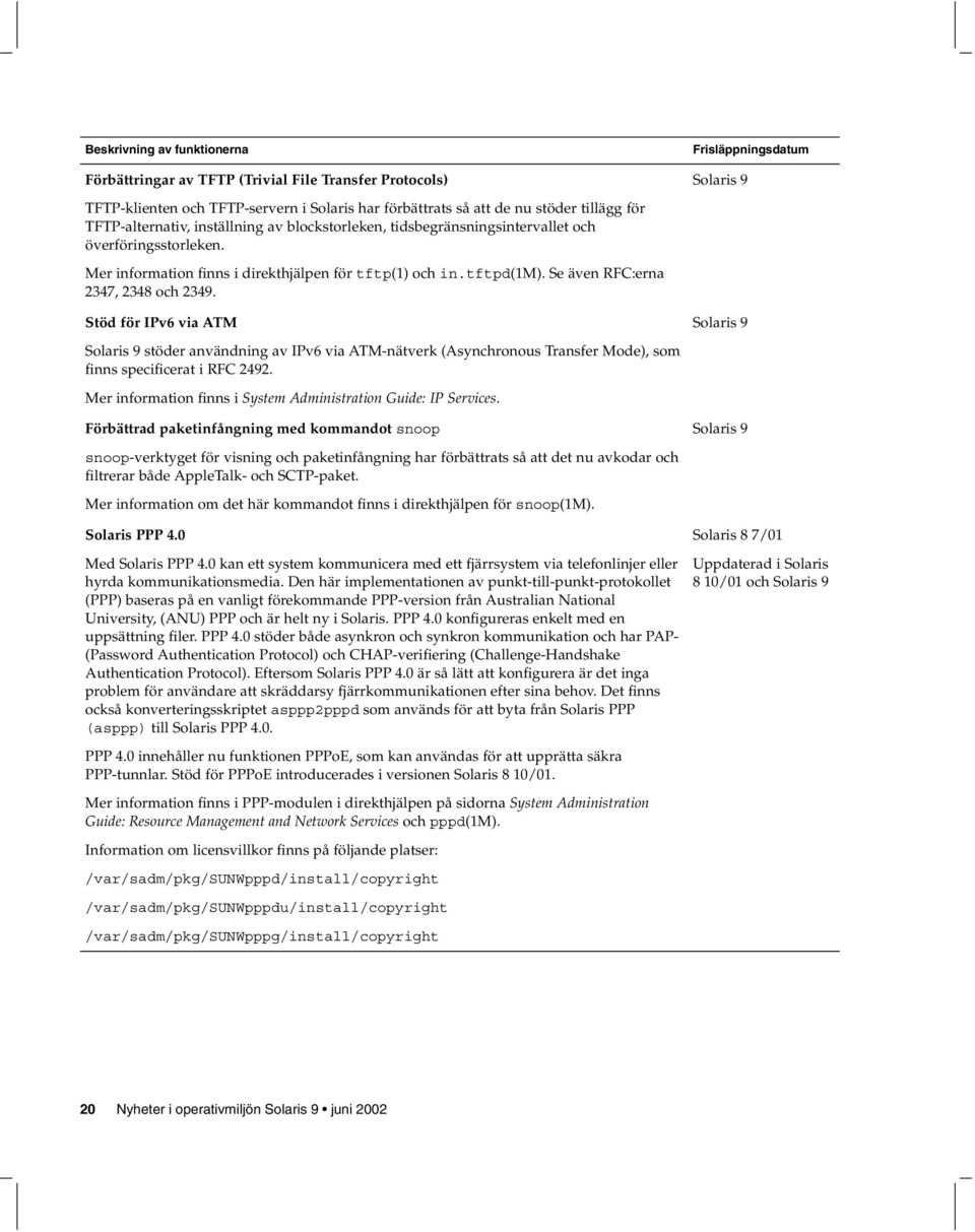 Stöd för IPv6 via ATM stöder användning av IPv6 via ATM-nätverk (Asynchronous Transfer Mode), som finns specificerat i RFC 2492. Mer information finns i System Administration Guide: IP Services.